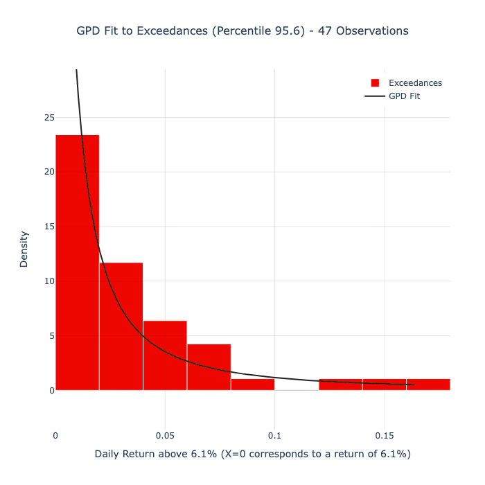 GDP fit